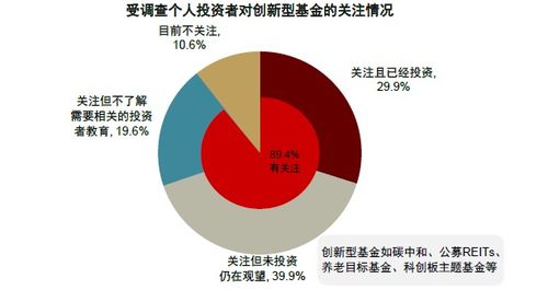 中金财富管理公募基金投资者报告十大发现 专业管理与理性投资的新时代