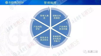 投资者适当性管理办法解读 管理与投资的双重平衡